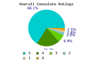 Overall Consulate Ratings
