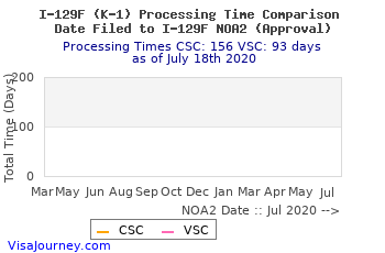 129f-sent-noa2-comparison.gif