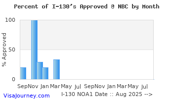 nbc_i130_approvals.gif