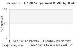 vsc_i129f_approvals.gif