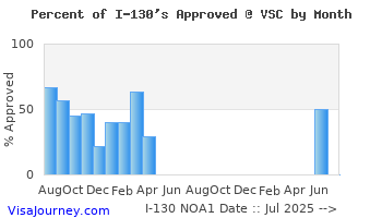 vsc_i130_approvals.gif