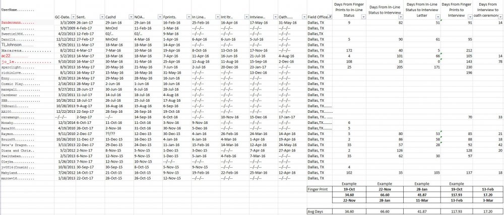 Dallas Field Office  Analysis.JPG