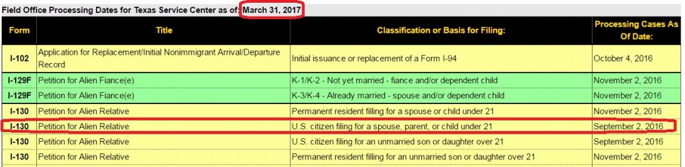 20170524 - USCIS Timeline.jpg