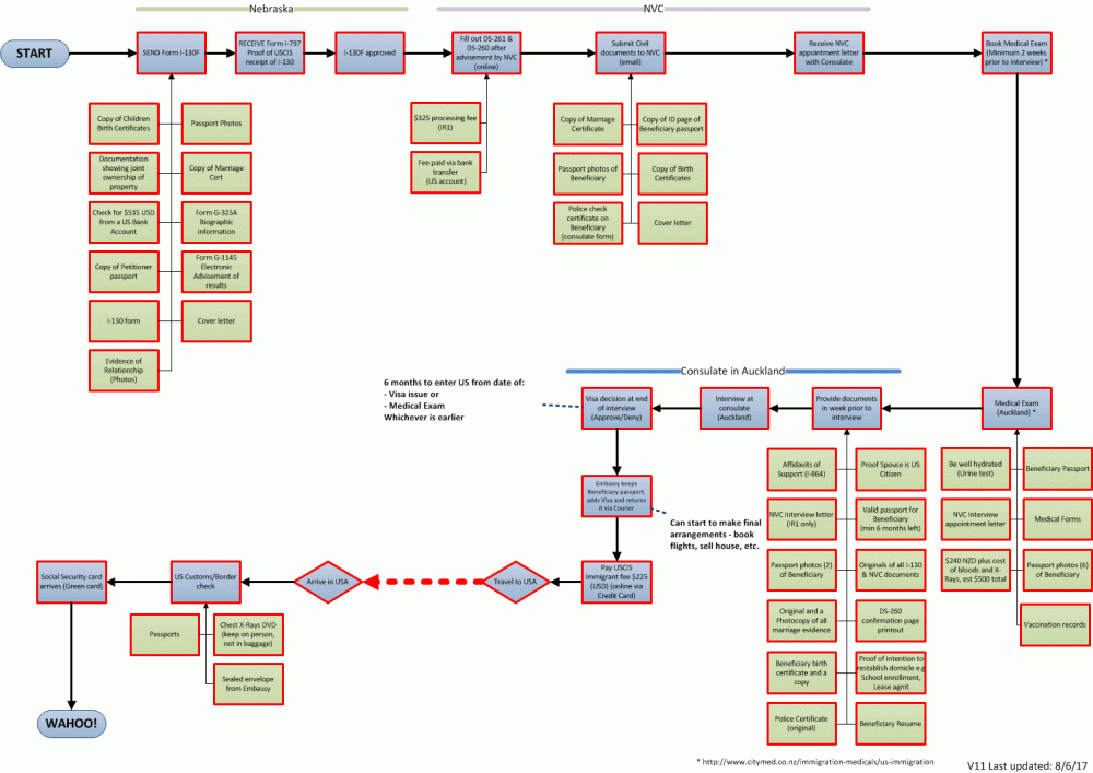 US path generic.gif