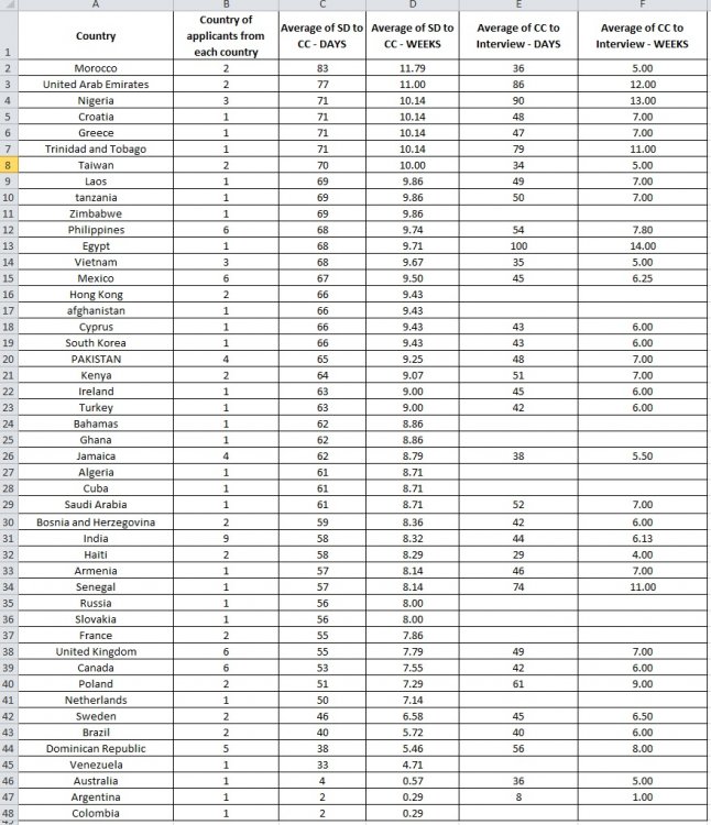 Averages by Country.jpg