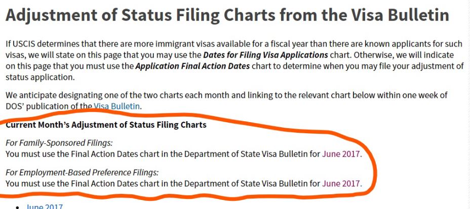 Uscis Adjustment Of Status Filing Chart