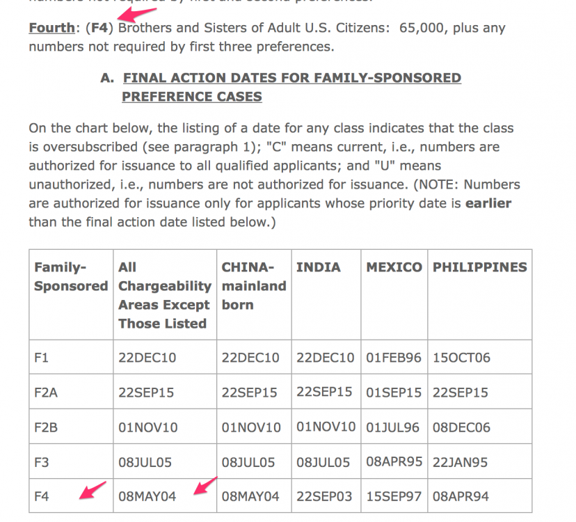 Visa_Bulletin_For_August_2017.png