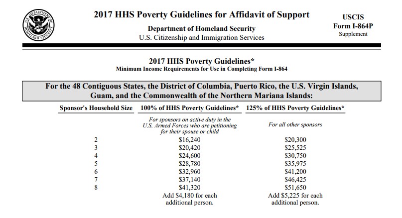 Poverty Guidelines 2017 Chart