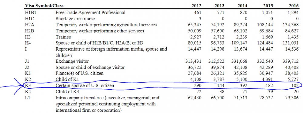 K3 visa data.PNG