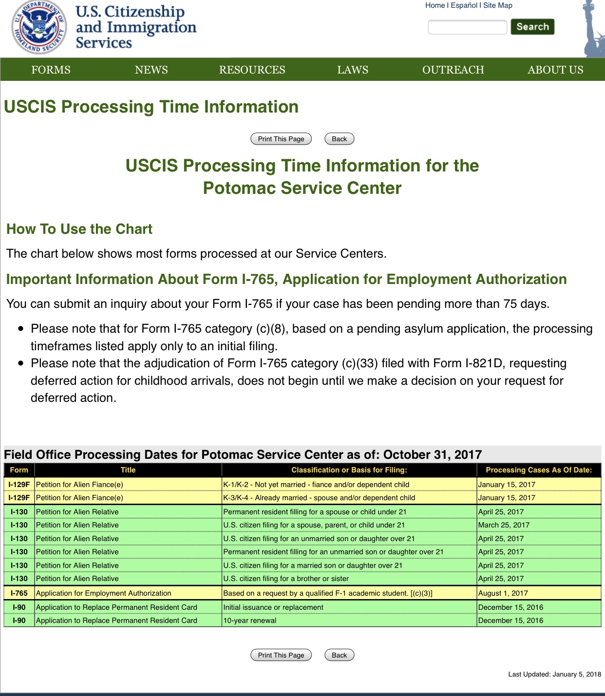 I 130 processing time update IR1 / CR1 Spouse Visa Case Filing and