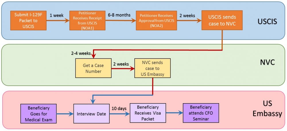 k1-flowchart.jpg