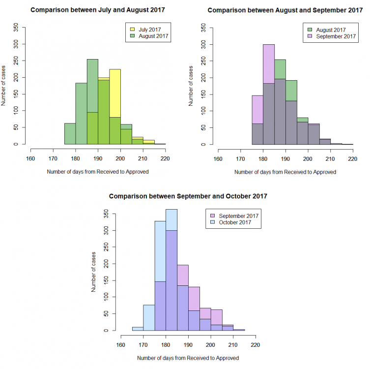 5aef4faf5a262_ComparisonJulyAugustSeptemberandOctober(05-06).thumb.png.a0c1502e12a387588a374769c68e9e7e.png