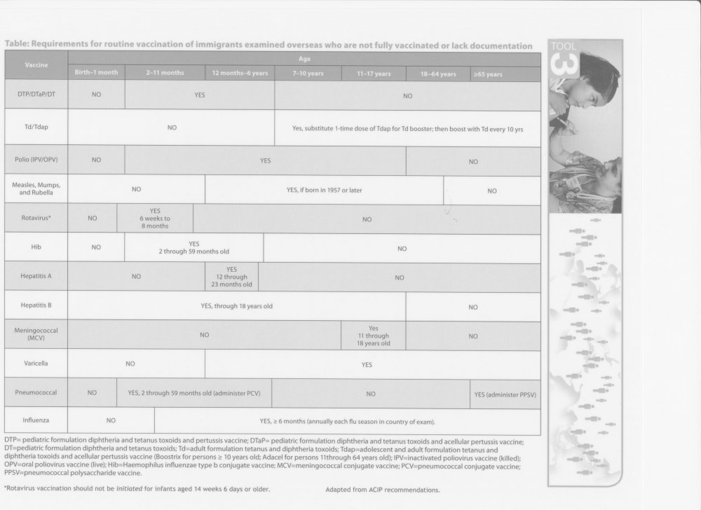 Vaccinations for US VISA 2.jpg