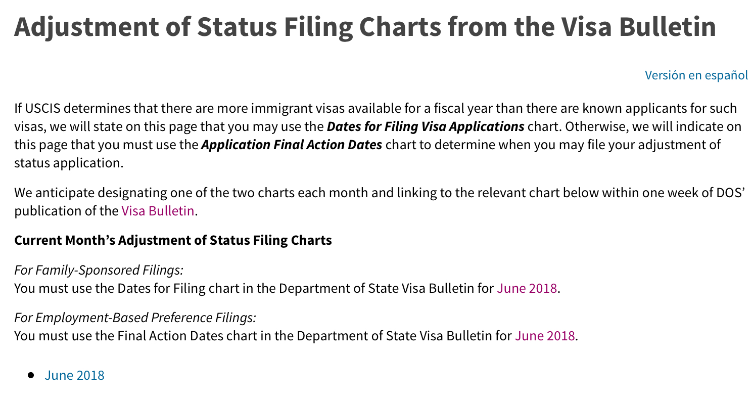 Uscis Adjustment Of Status Filing Chart