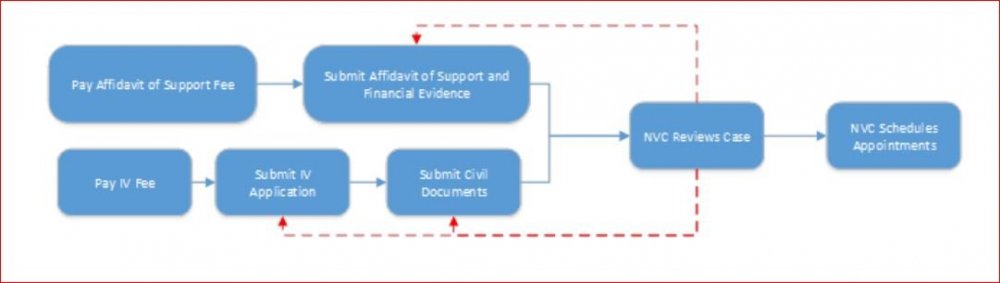 NVC Process Pic.JPG