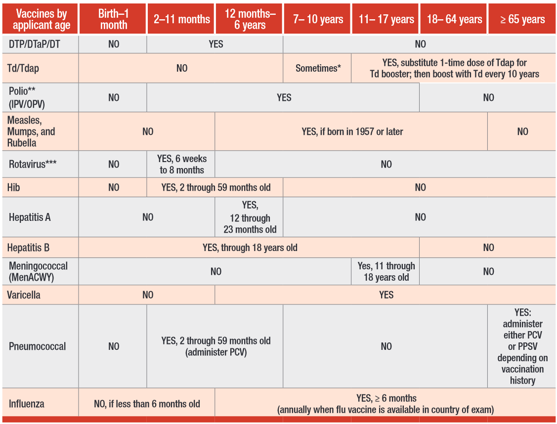 Vaccination requirements.PNG