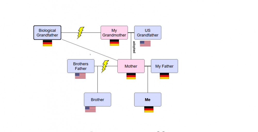 Familytree.png