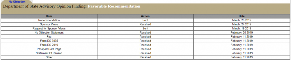 J1_Visa_Holder_Waiver_Recomendation Status.png