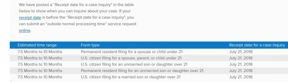 uscis NSC dates.JPG