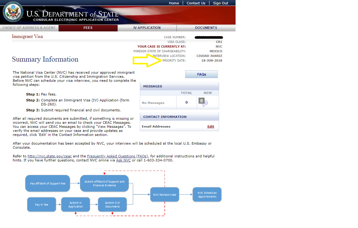 NVC Priority Date?? IR1 / CR1 Spouse Visa Process & Procedures