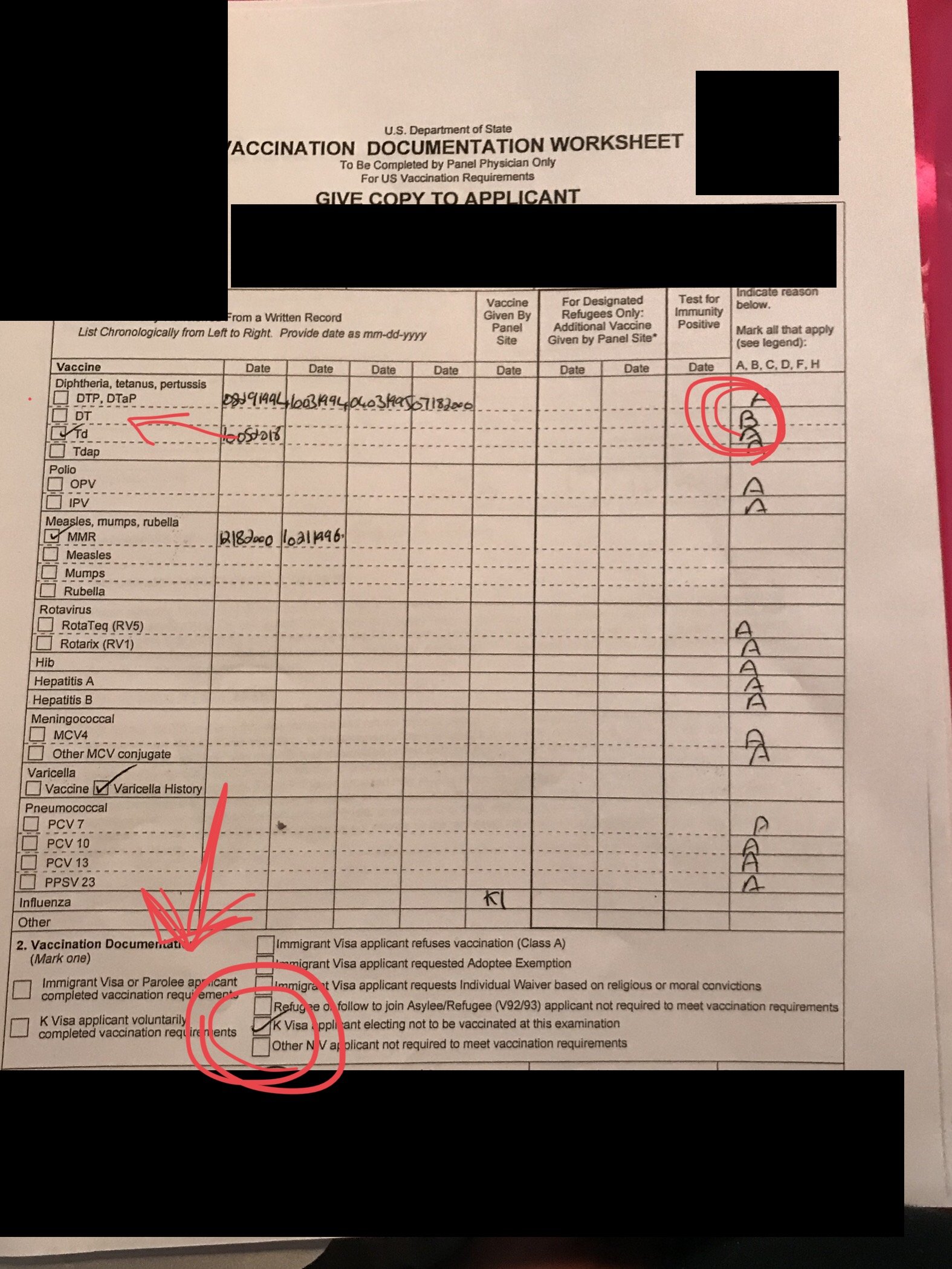 Uscis Vaccination Chart