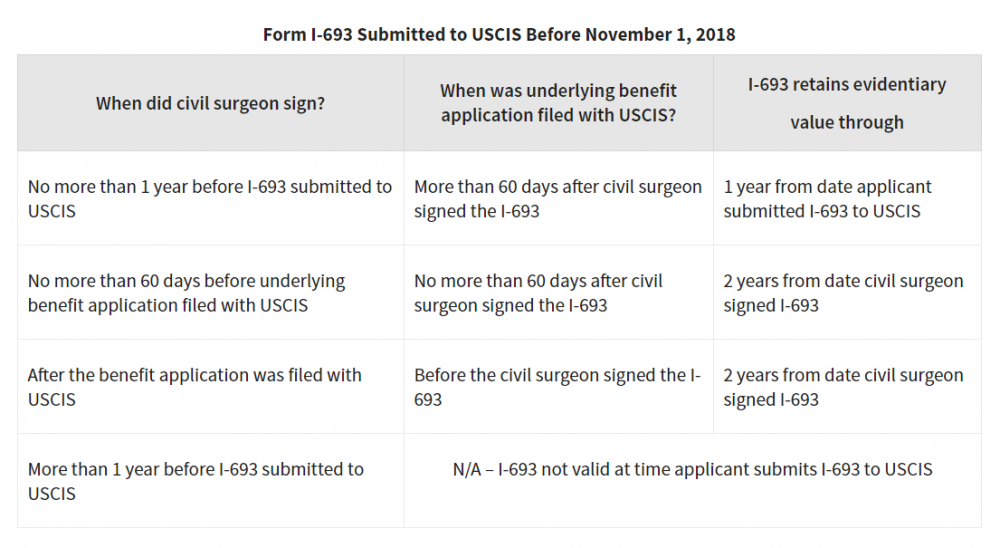 Forms submitted before 11-01-2018.PNG