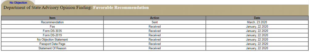 Waiver timeline.png