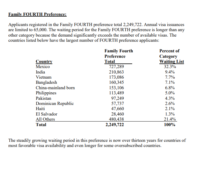 F4 Visa cap per nationality help me understand it please Bringing