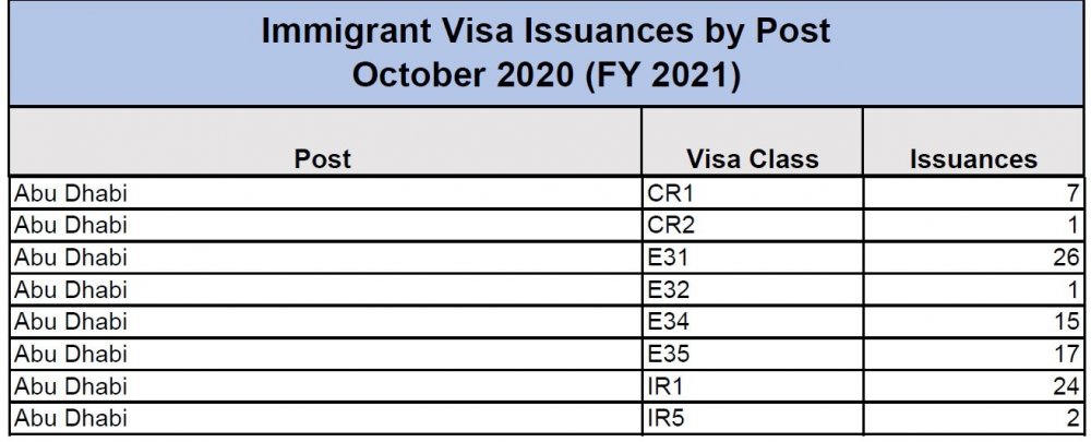 Immigrant Visa Issuances by Post Oct 2020.jpg