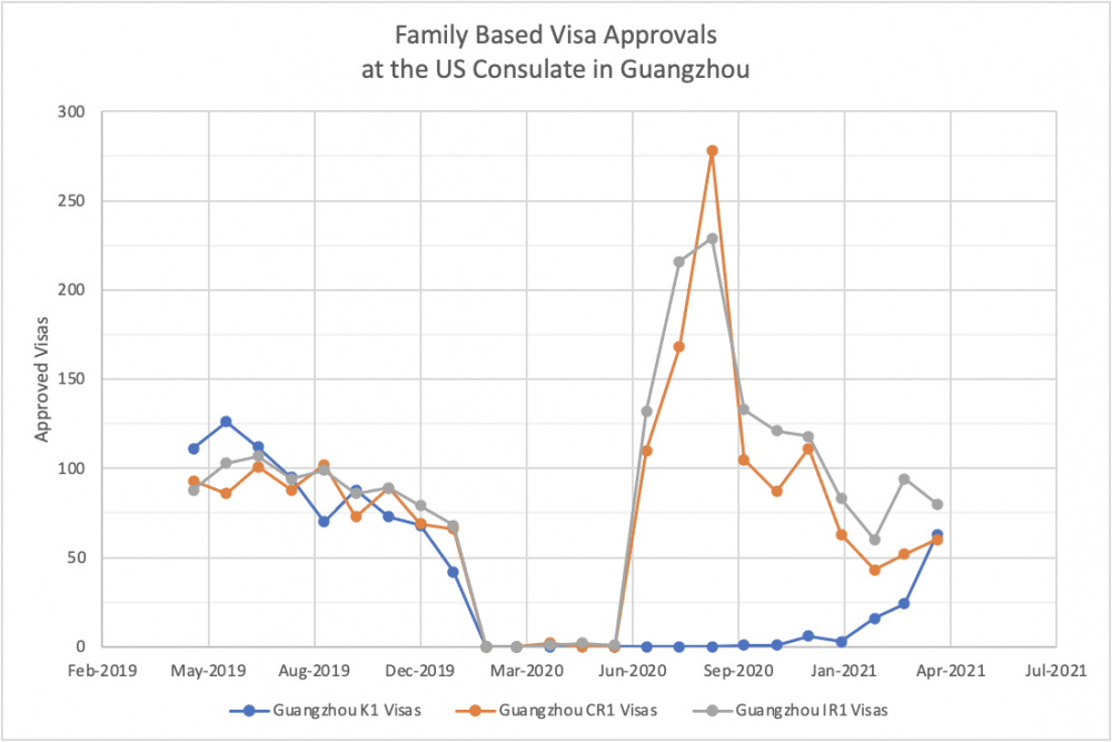 Marriage Visa Approvals at Guangzhou US Embassy by Month