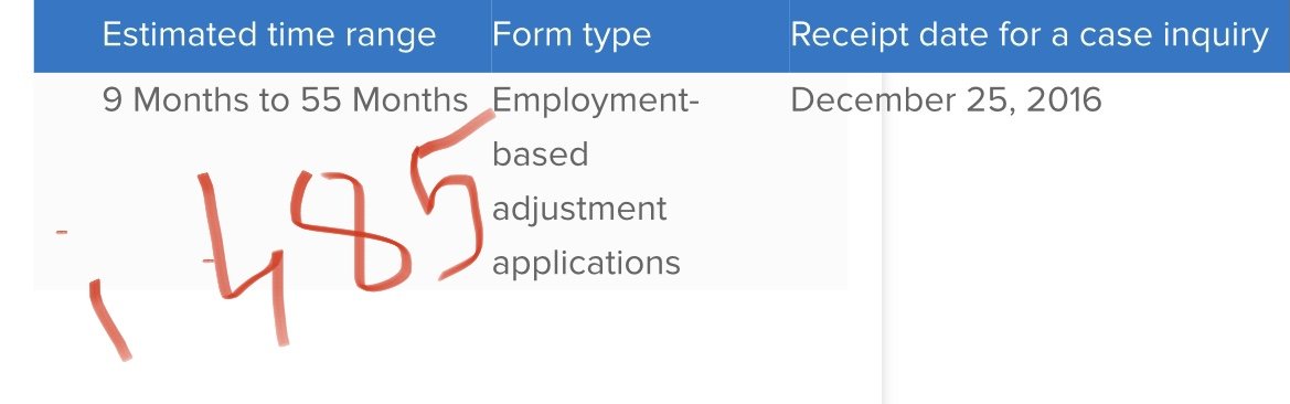 Visa bulletin vs processing time vs date on the receipt - Adjustment of