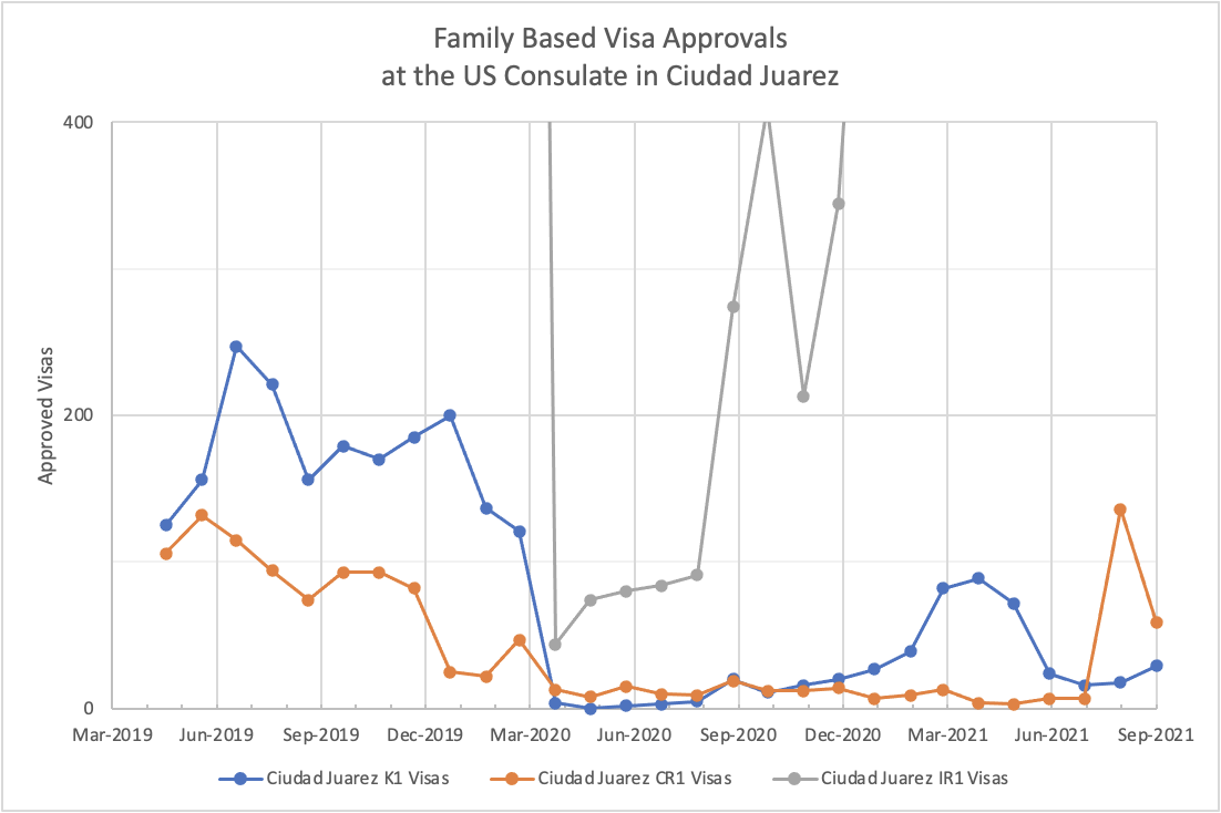 Mexico US Family & Marriage Visa Approvals by Month USCIS Immigration