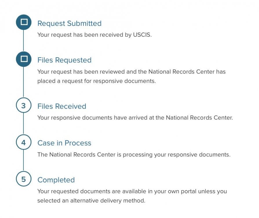FOIA_process.jpg