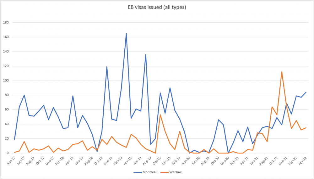 eb-visa-stats.png