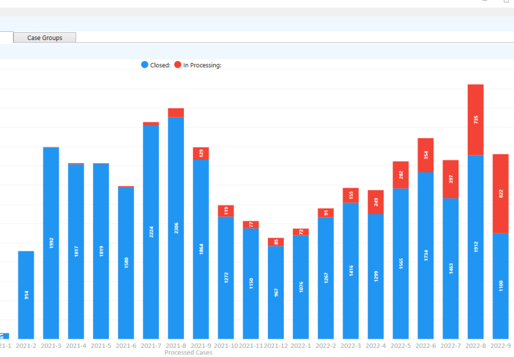 processing rate.png