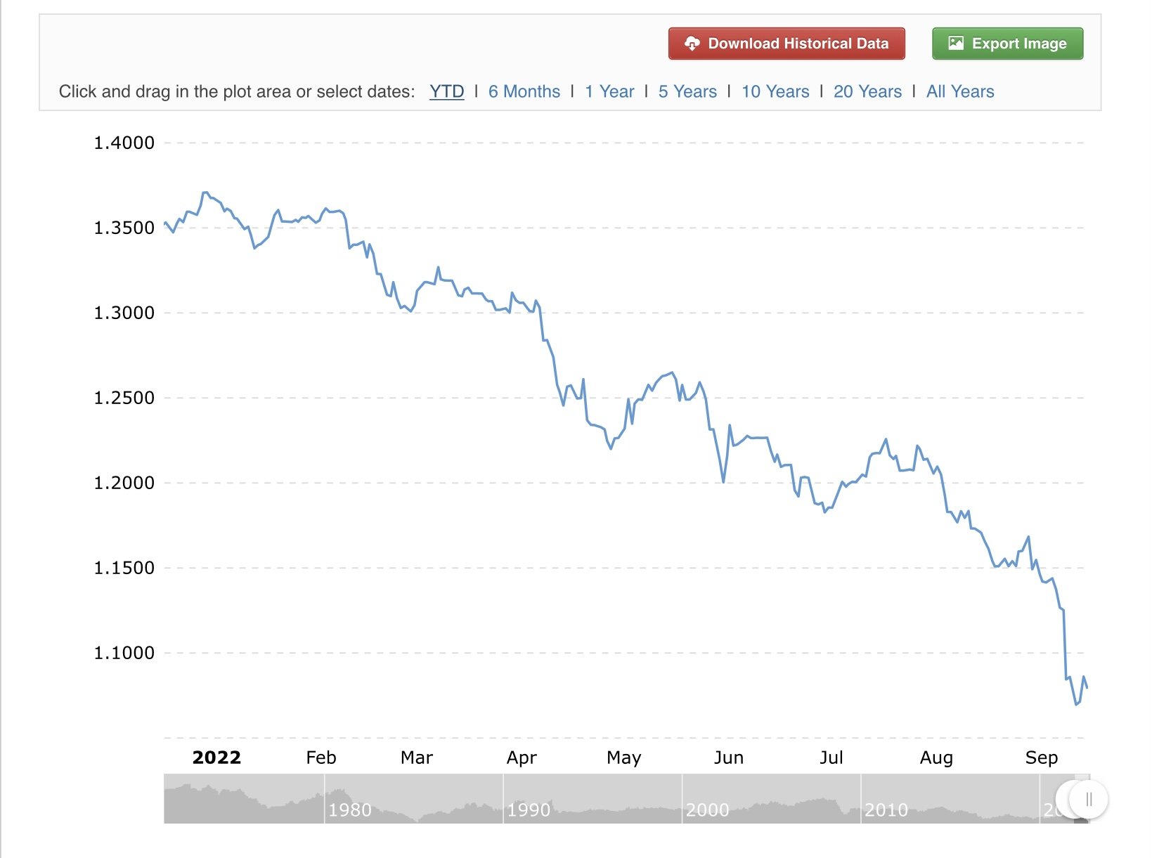 Transferring Pounds To Dollars United Kingdom VisaJourney transferring-pounds-to-dollars-united-kingdom-visajourney