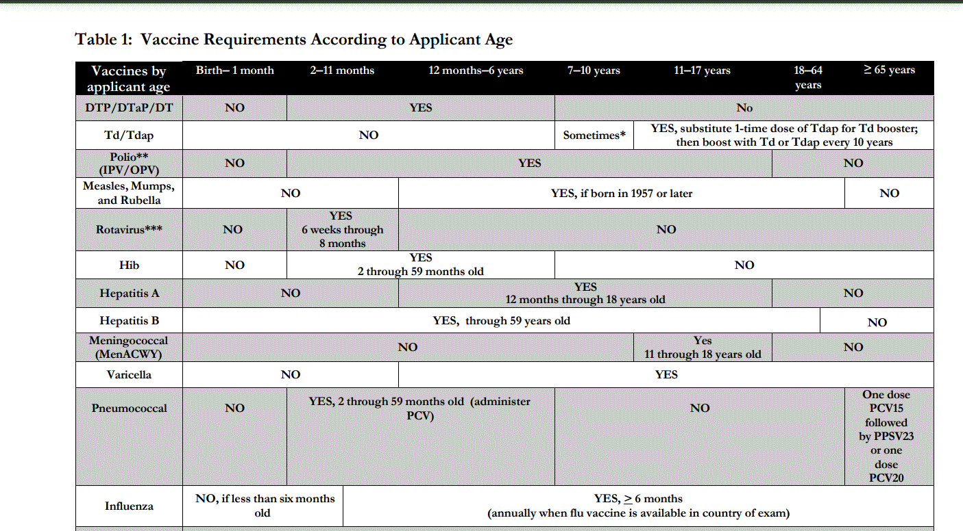 vaccine requirements immigrants screenshot.gif