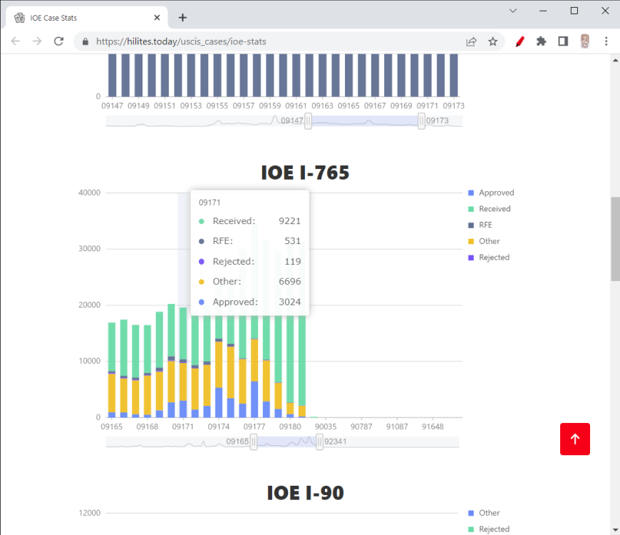 973240926_IOECaseStats-GoogleChrome11_11_20227_35_17PM.thumb.png.a93085382b482e9296cfe77f83ebb873.png
