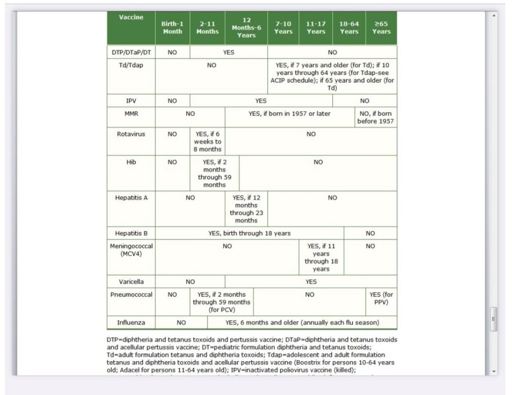 Vaccine chart.JPG