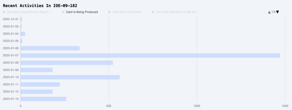 Screenshot 2023-01-13 at 12-35-14 USCIS Case Status Result.png