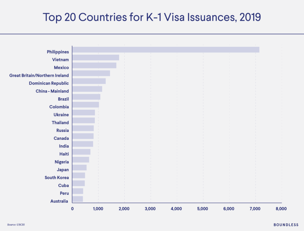 K1VisaReport_Top20Countries-2-1500x1140.png