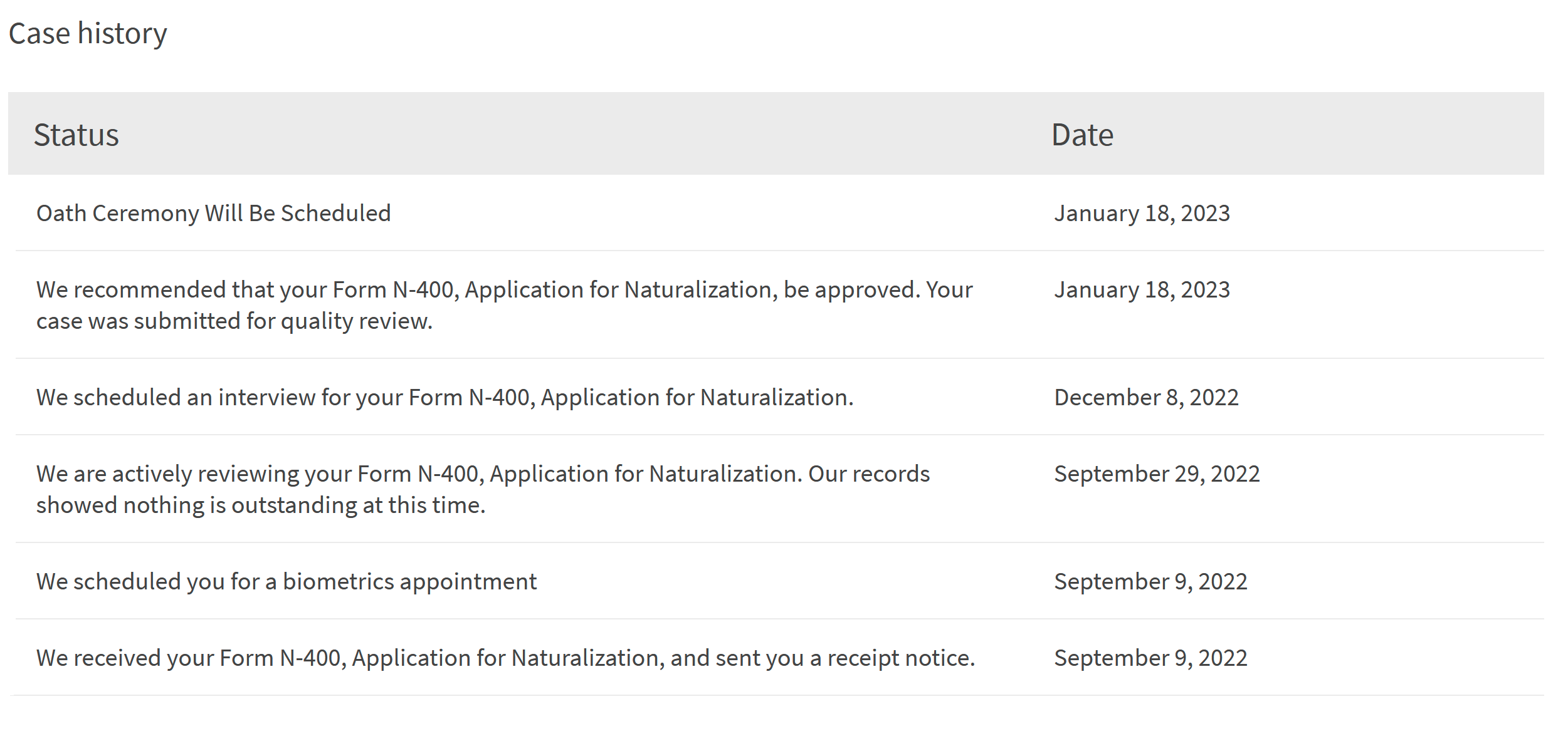N400 September 2022 Filers US Citizenship Case Filing and Progress