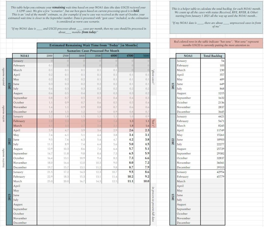 K1 Visa Estimates.JPG