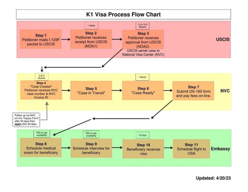 FLOW CHART.JPG