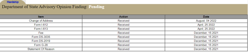 46778447_DepartmentofState_CaseStatus.thumb.PNG.e120eb05ddc278a3afec5a32b0e84b63.PNG
