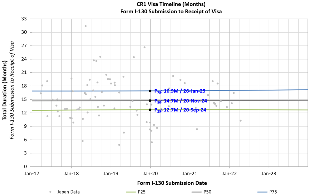 Total Visa Duration.png