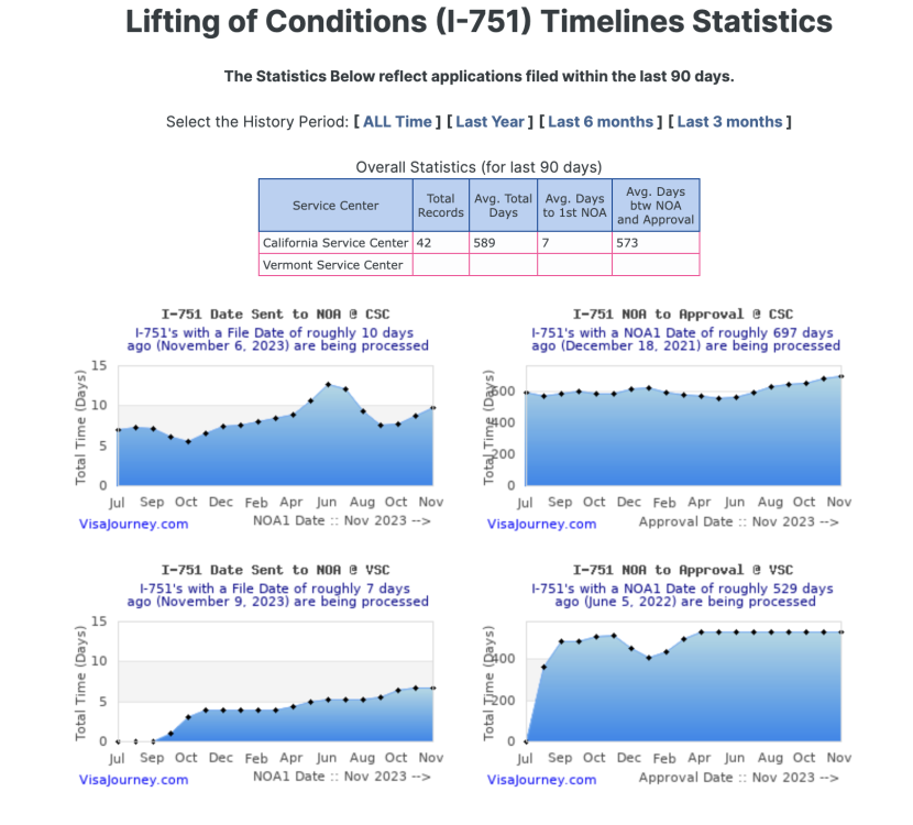 Potomac Processing Times SiteRelated Discussion Updates, Ideas