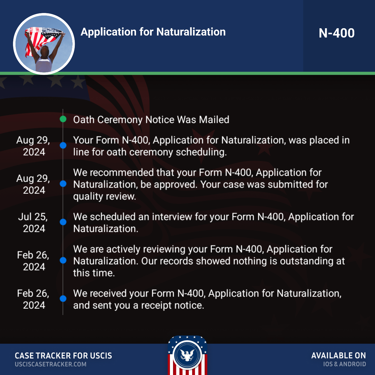 N400 February 2024 Filers US Citizenship Case Filing and Progress Reports VisaJourney