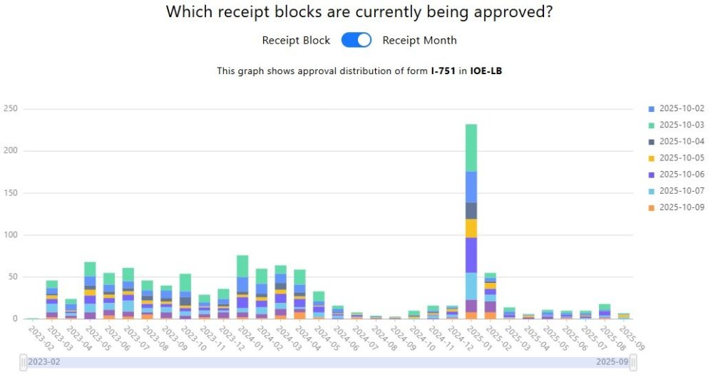 20251009 - CaseStatus.jpg