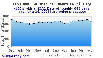 ir1cr1history.gif